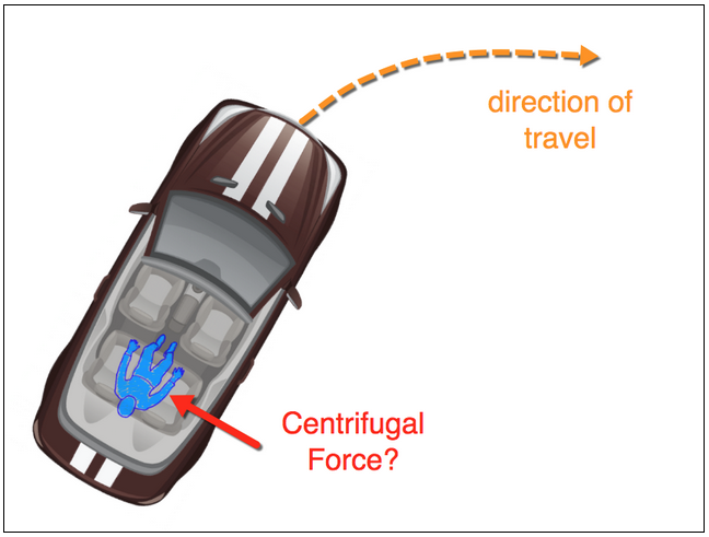 Car swerving